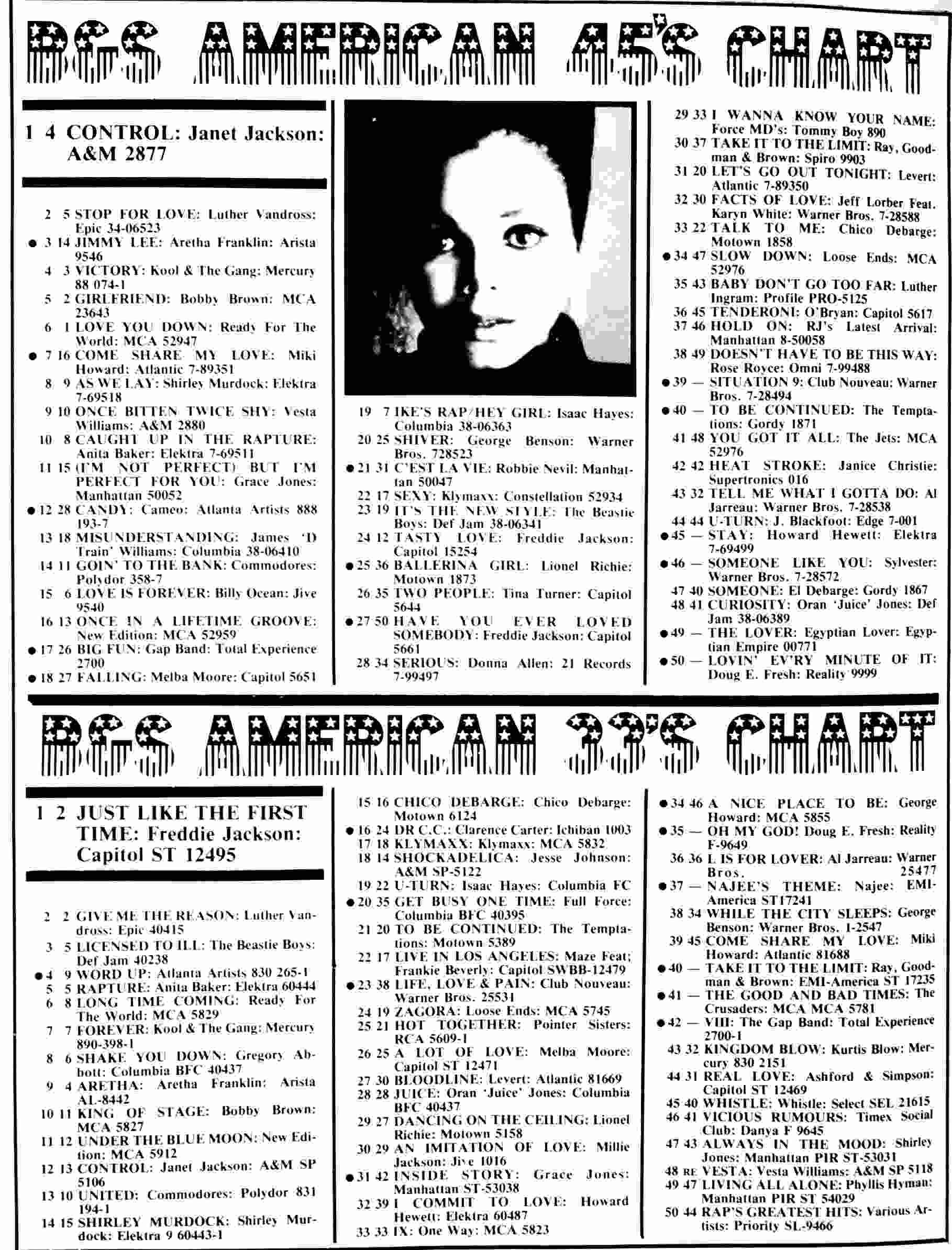 american-45s-33s-chart-february-1987