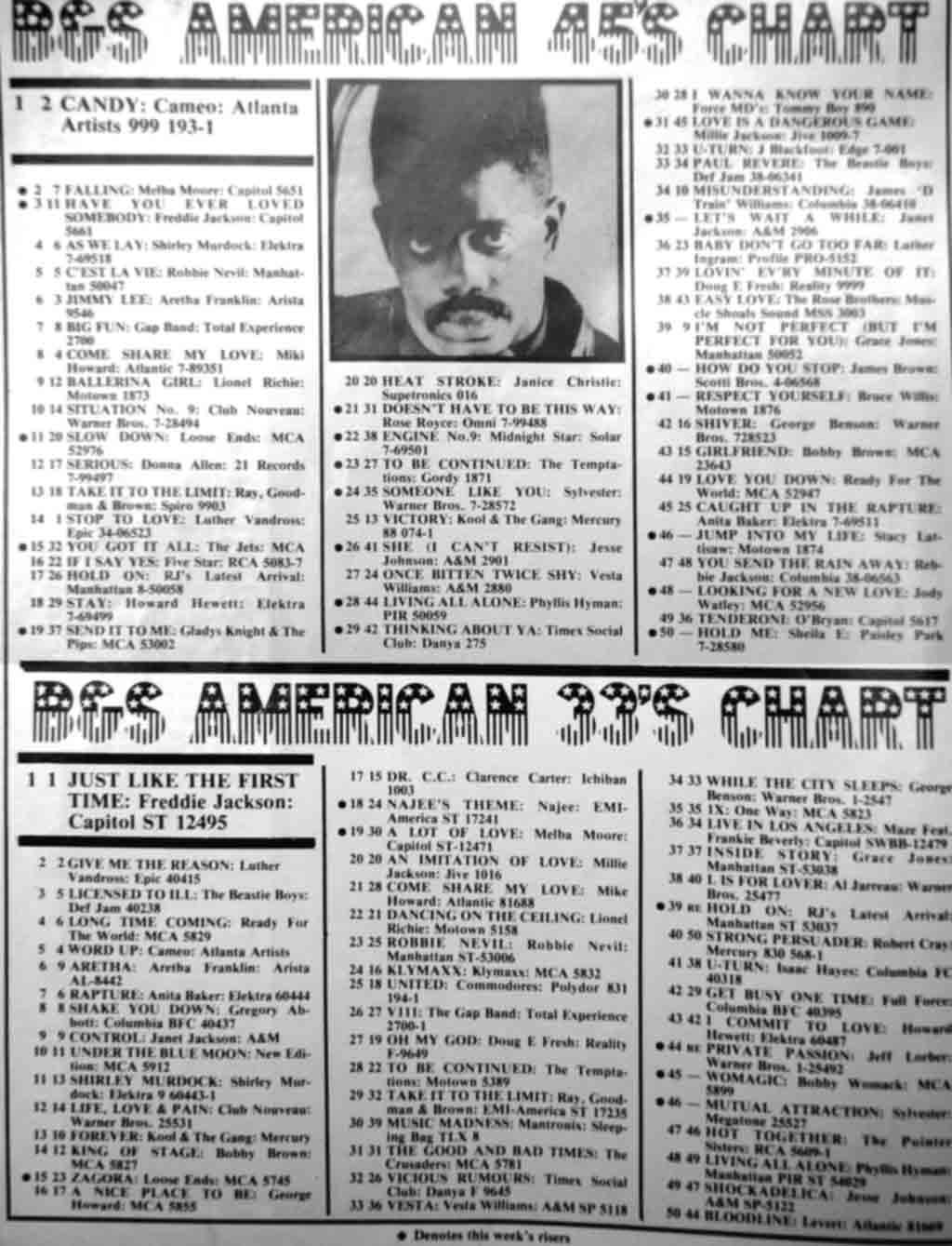 american45-and-33-chart