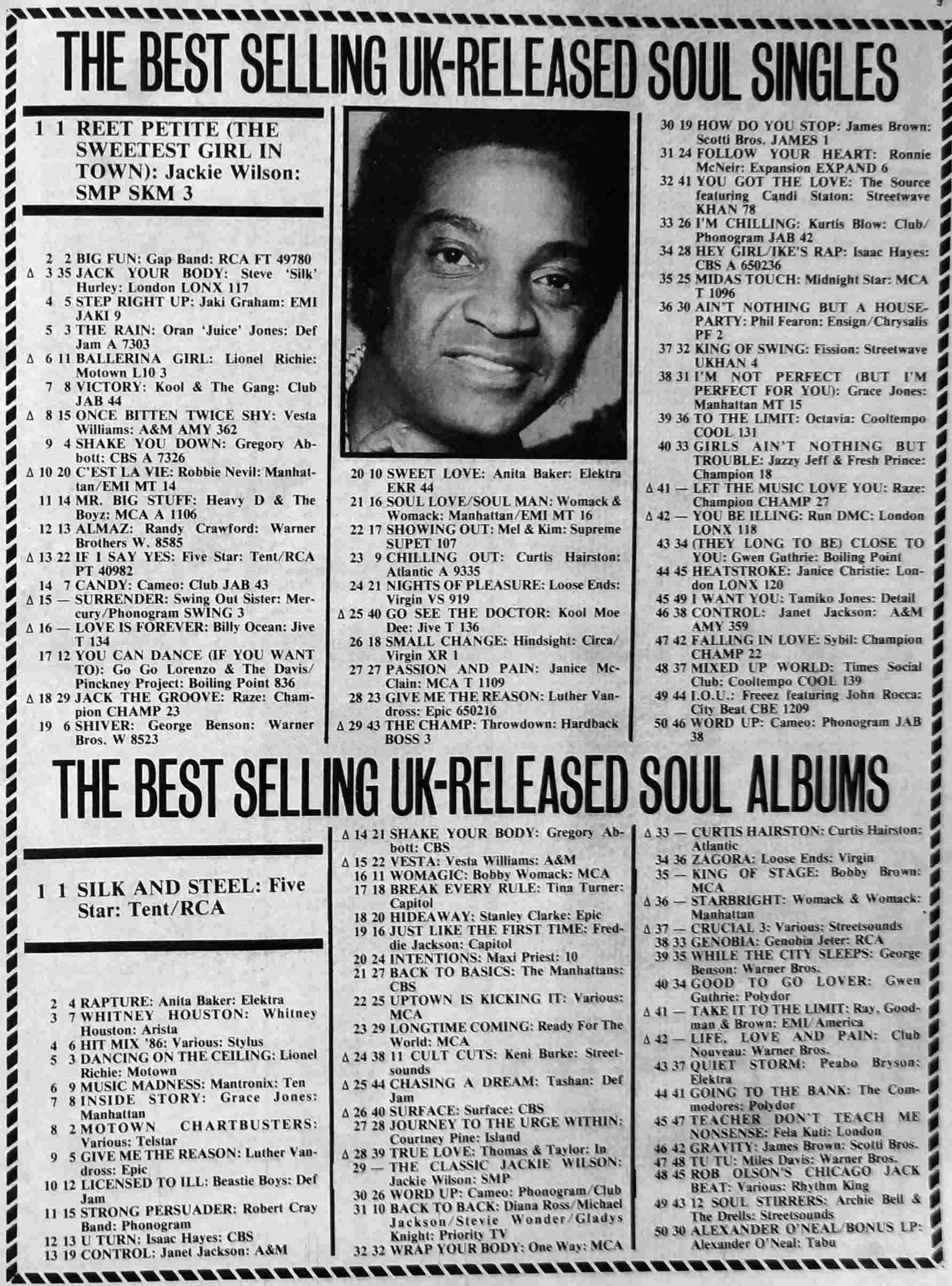 mt_greybox:the-best-selling-uk-released-soul-albums-and-singles-february-1987