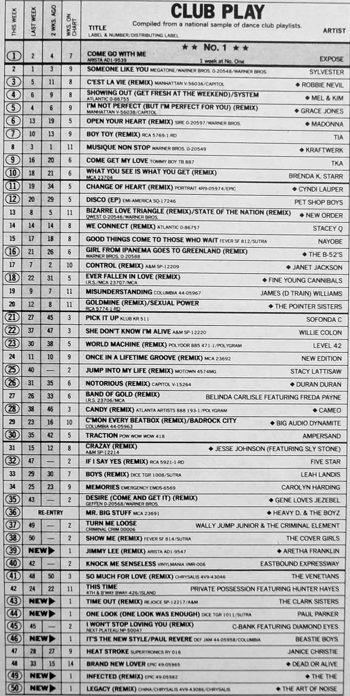 american-club-play-chart-february-1987