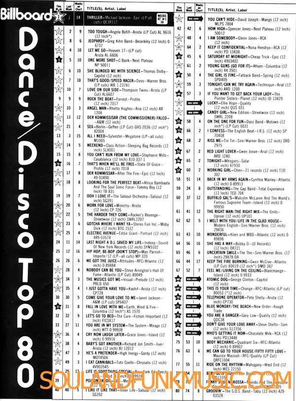 Billboard Chart April 1983