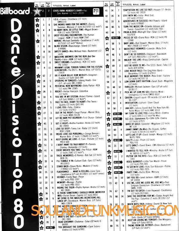 Billboard Chart August 1983