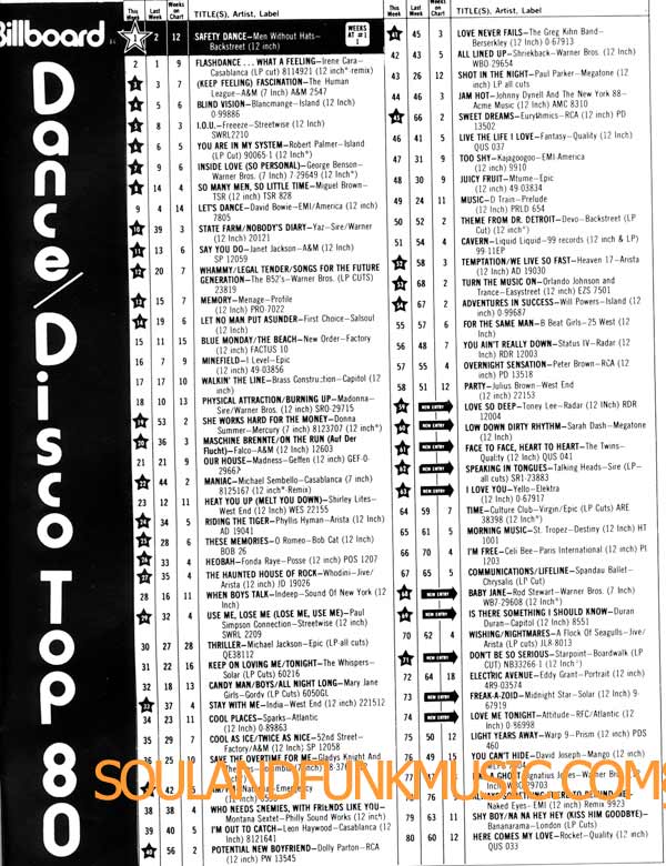 Billboard Chart July 1983