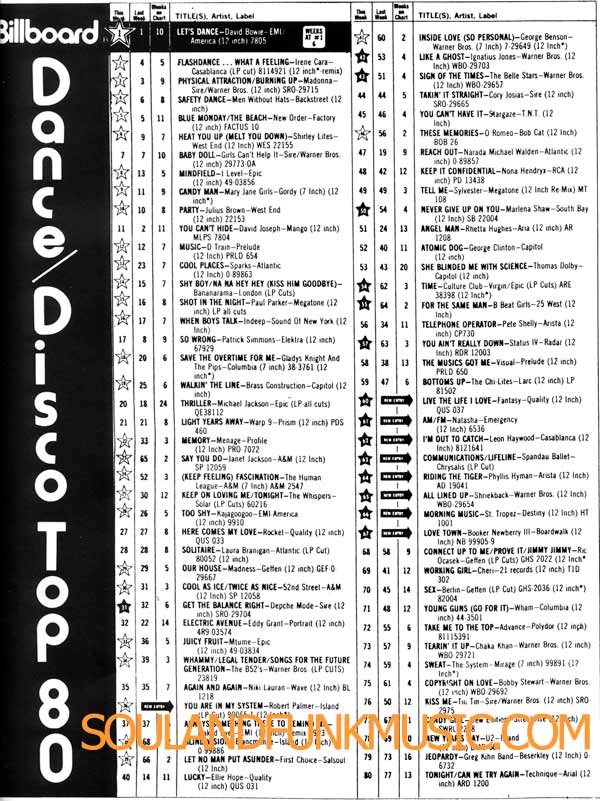 Billboard Chart June 1983
