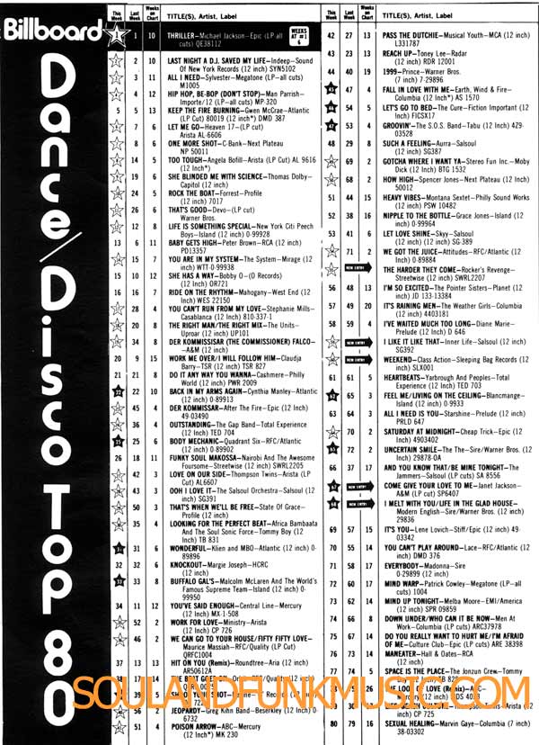 Billboard Chart March 1983