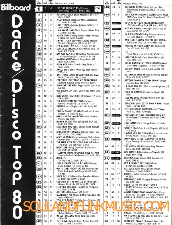 Billboard Chart November 1983