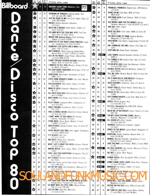 Billboard Chart October 1983