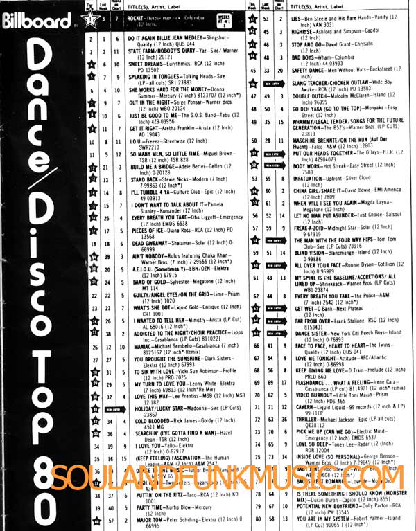 Billboard Chart Sept 1983