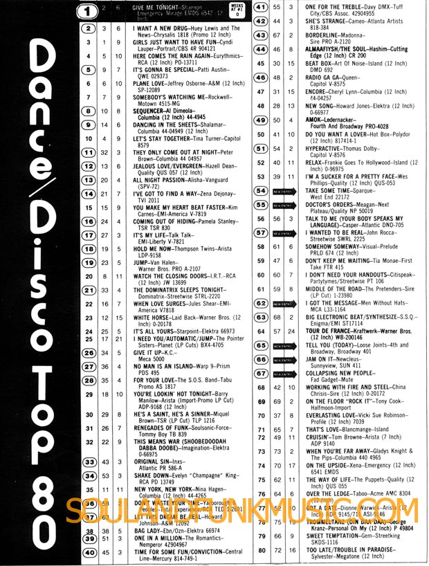 Billboard Chart Dance Disco Top 80 April 1984