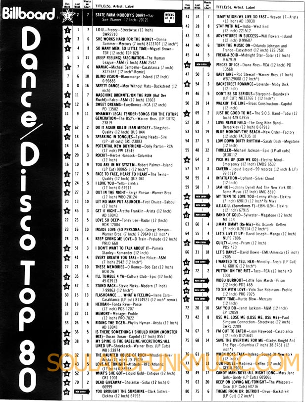 Billboard Chart Dance Disco Top 80 August 1984