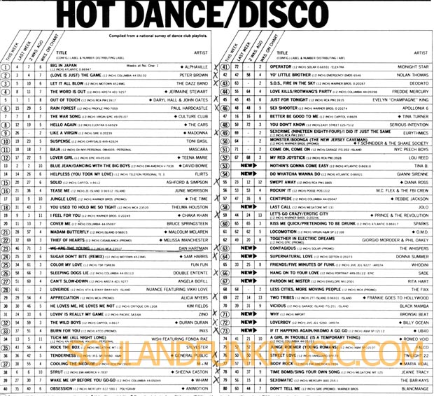 Billboard Chart Dance Disco Top 80 December 1984