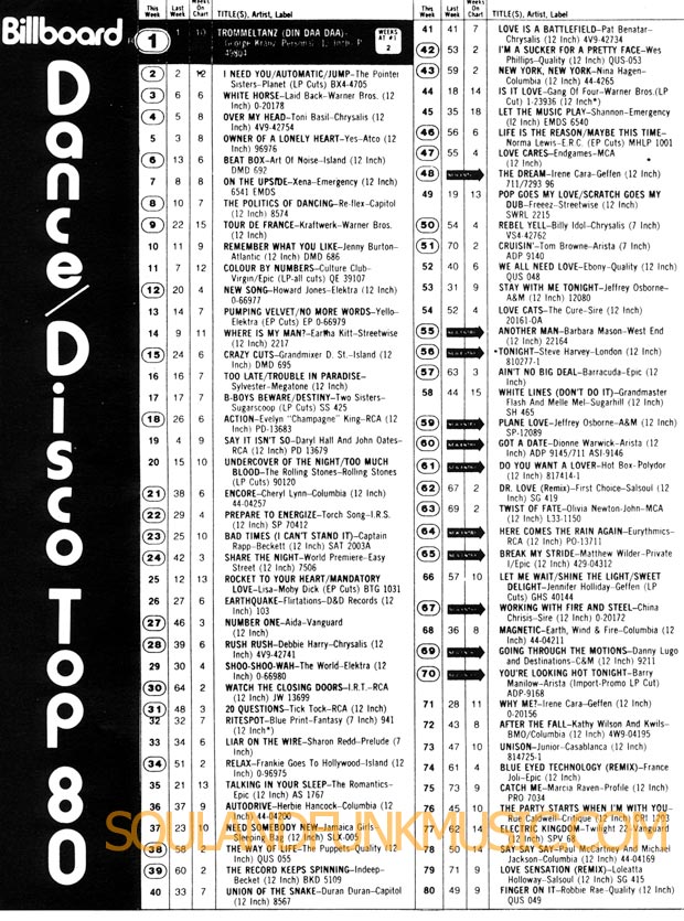 Billboard Chart Dance Disco Top 80 Februari 1984