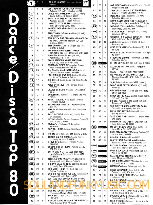 Billboard Chart Dance Disco Top 80 June 1984