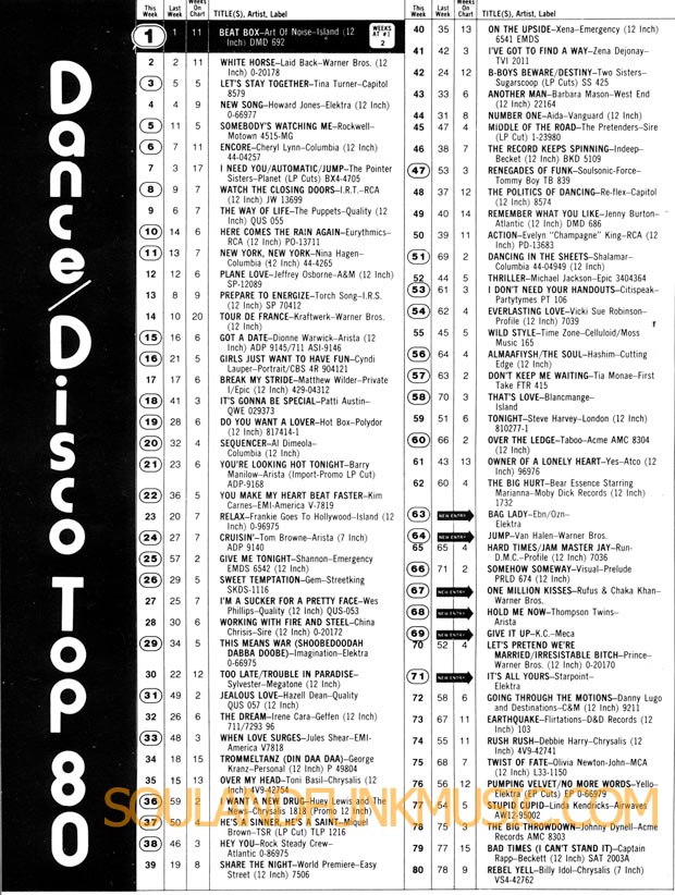 Billboard Chart Dance Disco Top 80 of March 1984