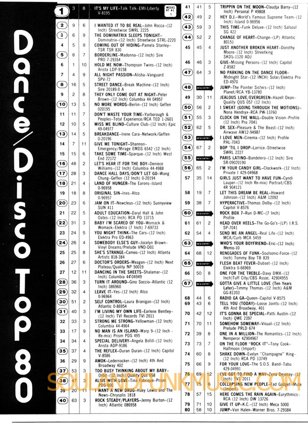 Billboard Chart Dance Disco Top 80 of May 1984