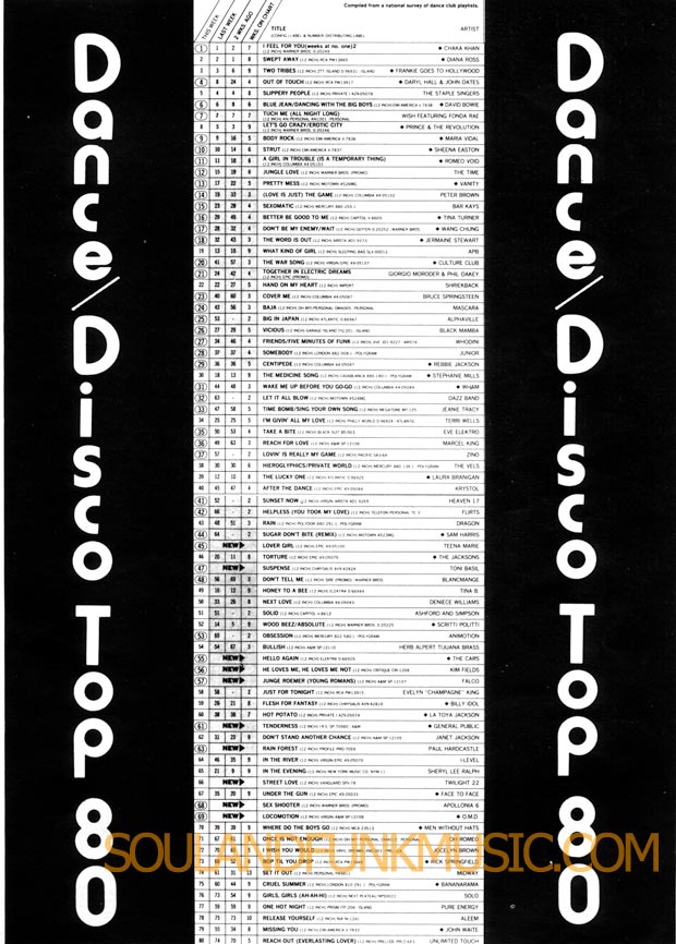 Billboard Chart Dance Disco Top 80 of November 1984