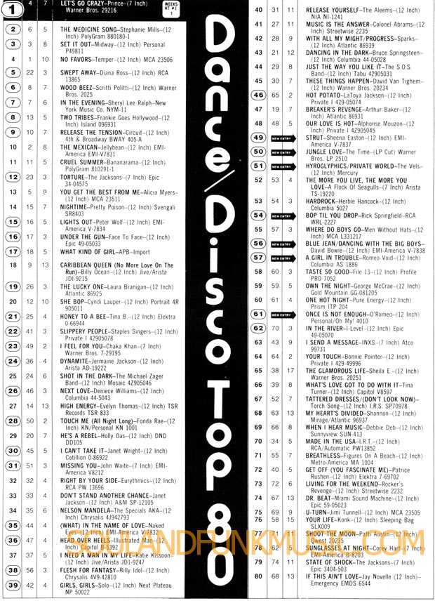 Billboard Chart Dance Disco Top 80 of October 1984