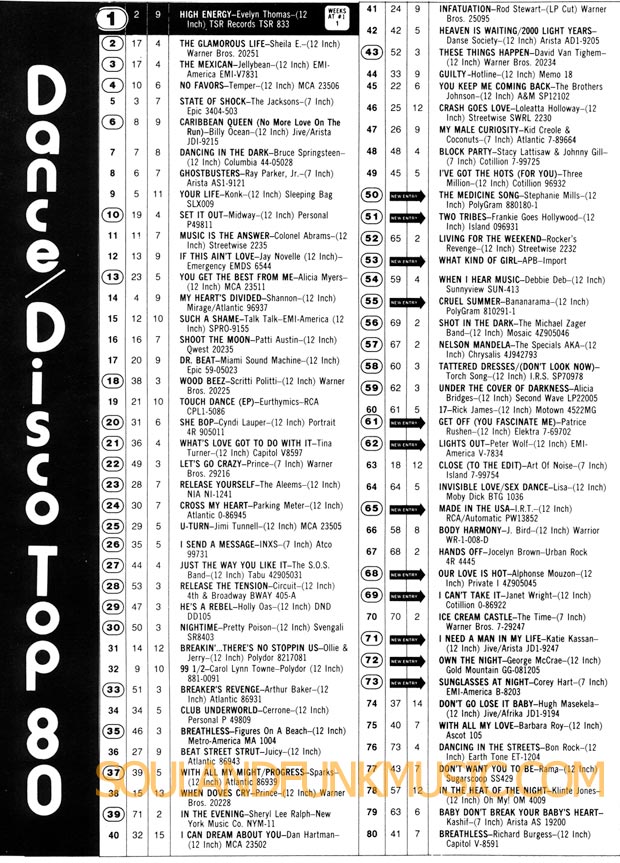 Billboard Chart Dance Disco Top 80 September 1984